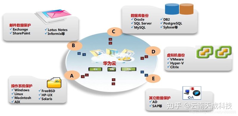 福州云计算服务指南：从云服务器租用到混合云方案，企业上云该怎么选