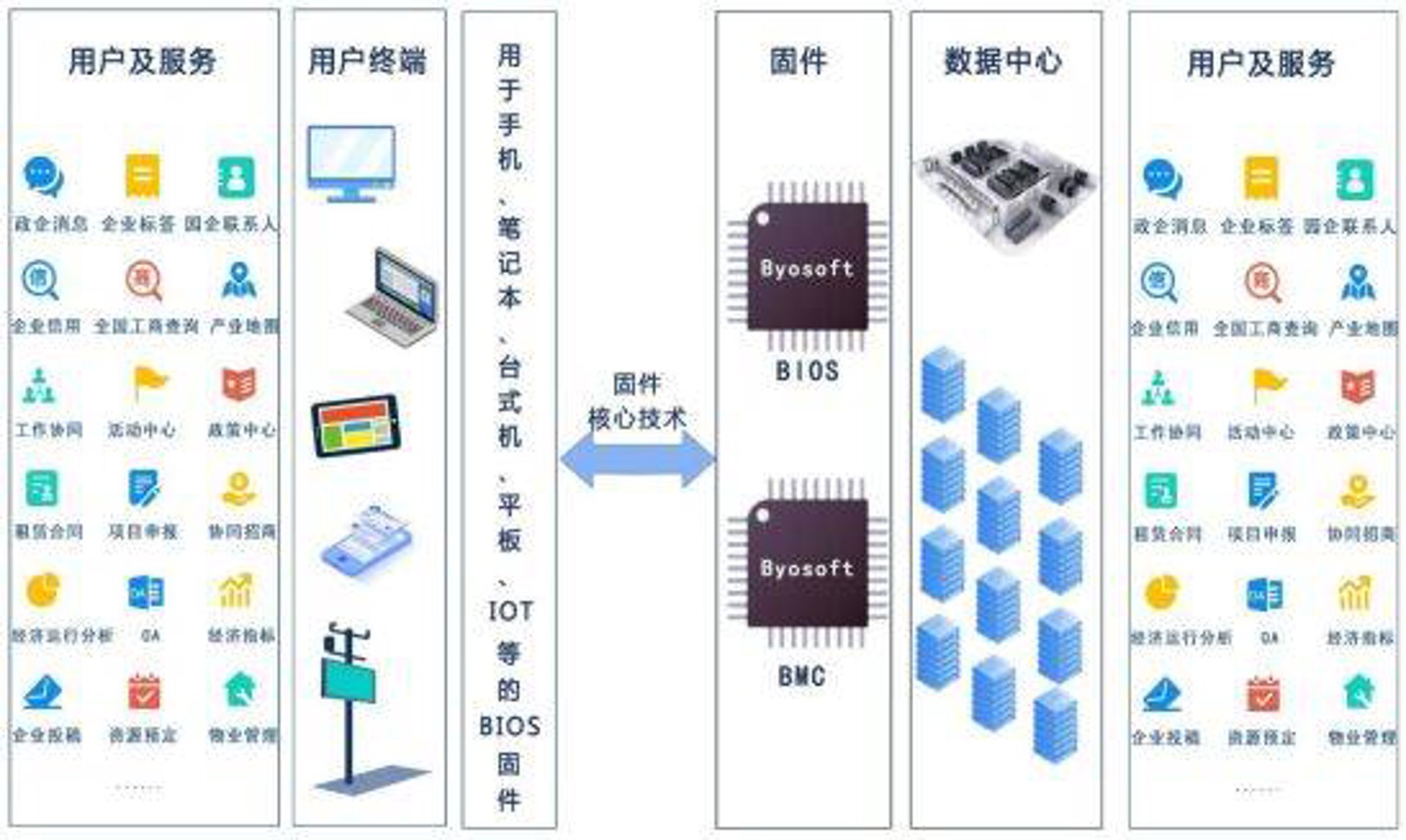 福州云计算赋能企业数字化转型：从“云”上到“云”下的实践之道