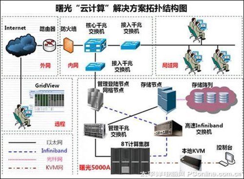 福州云计算怎么选？企业上云的关键决策与落地路径解析
