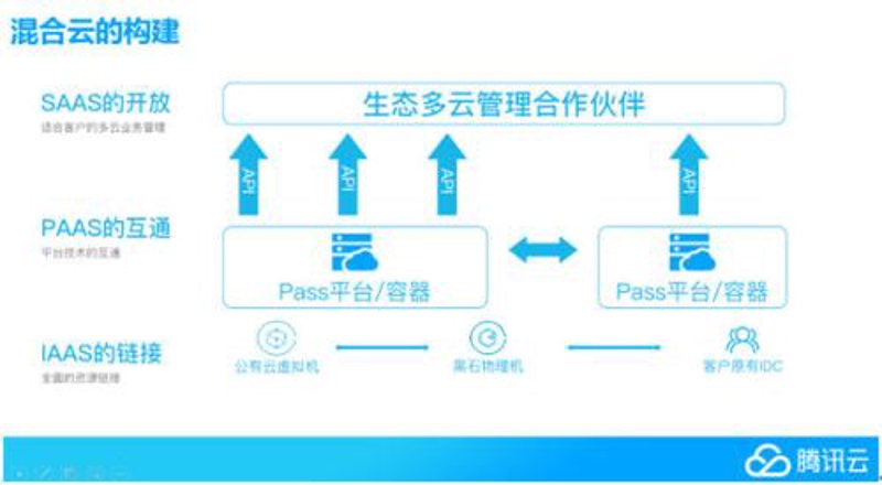福州云计算怎么选？企业上云的关键决策与落地路径解析
